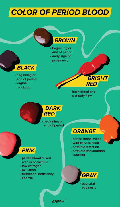 Why does the color of menstruation appear orange?