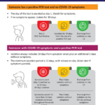 Corona virus symptoms and when to start home isolation until tests are confirmed