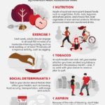 How to avoid disease