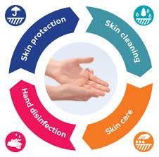 Hand care after daily sterilization