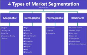 4-types-of-market-segmentation