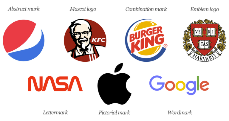 7-types-of-logos