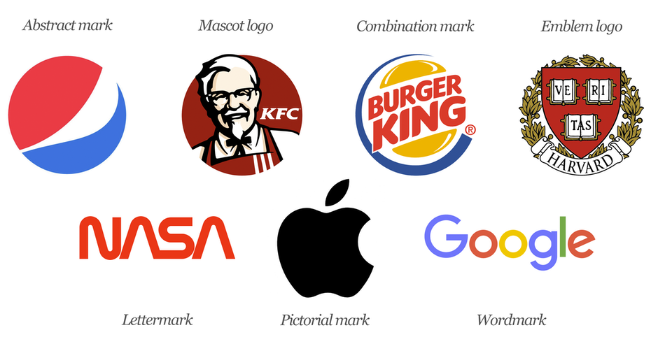 Types of Logos and Their Names Your Comprehensive Guide to Studying Logos