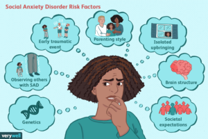 social-anxiety-disorder-causes-3024749-5c3b8f7bc9e77c0001bffa28