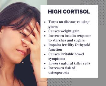 Symptoms of high cortisol in women