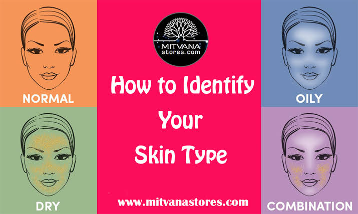 How do you know your skin type?