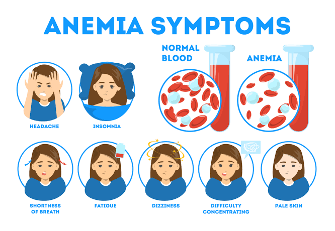Get rid of anemia once and for all