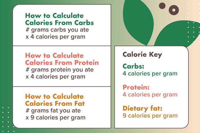 Calories.. How do you calculate them?