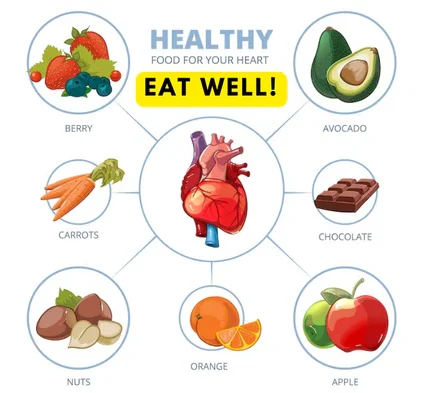 Fruits and vegetables that benefit heart health