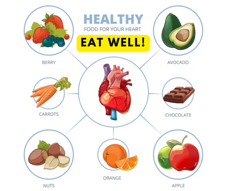 Fruits and vegetables that benefit heart health