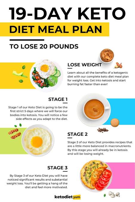 What Should the 21-Day Ketogenic Diet List Include?