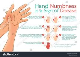 Signs on the hands that indicate health issues