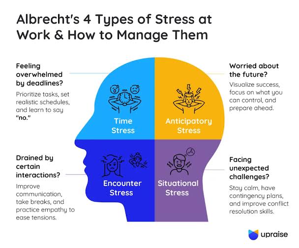 Chronic Stress: 4 Simple Techniques to Regain Control