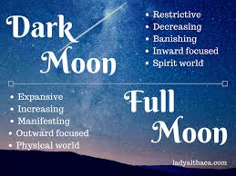 Get Ready for the Dark Moon! Everything You Need to Know