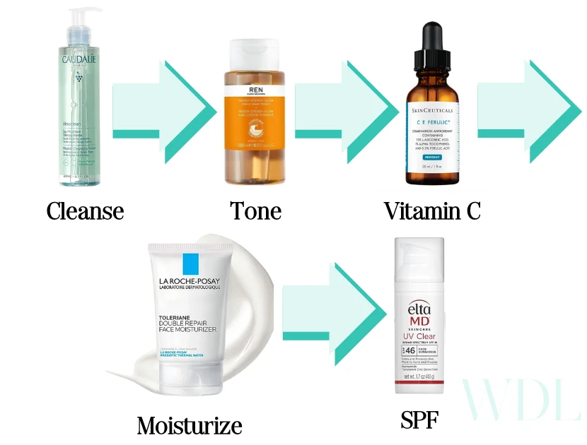 SKINCARE