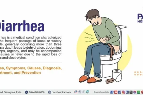 Diarrhoea: Causes, Symptoms, Treatment, and Prevention