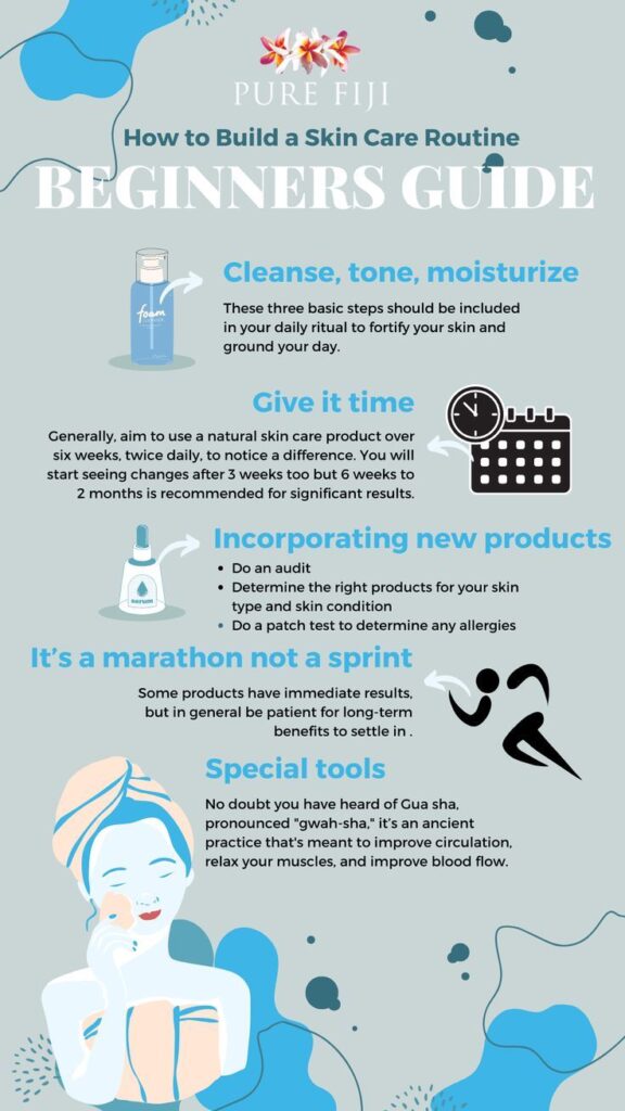 SKINCARE